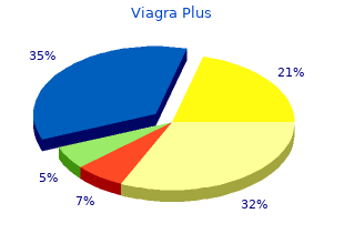 generic 400 mg viagra plus with visa