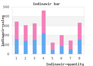 buy indinavir no prescription