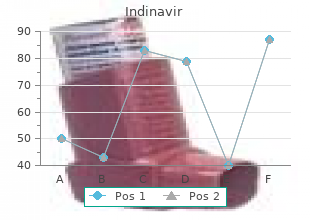 cheap 400 mg indinavir amex