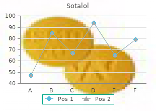 buy sotalol mastercard