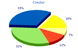 purchase crestor australia