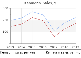 buy discount kemadrin 5 mg