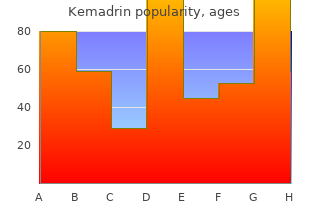 5mg kemadrin amex