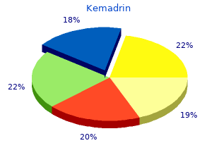 cheap generic kemadrin canada