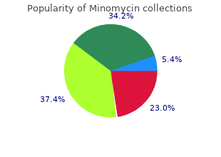 order minomycin once a day