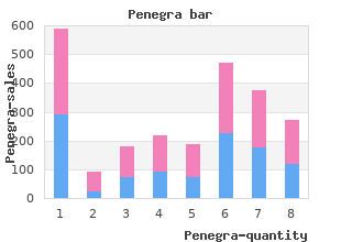 discount penegra 100mg mastercard