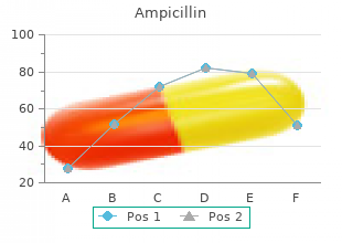 purchase ampicillin 500mg fast delivery