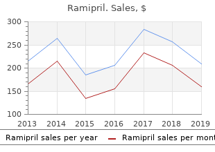 buy ramipril australia