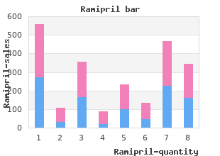 order 2.5 mg ramipril mastercard