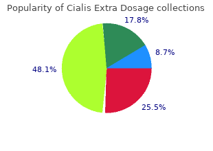 generic cialis extra dosage 60mg free shipping