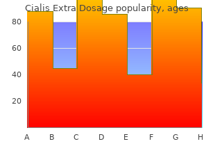 buy cialis extra dosage online