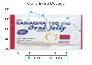 effective cialis extra dosage 60mg