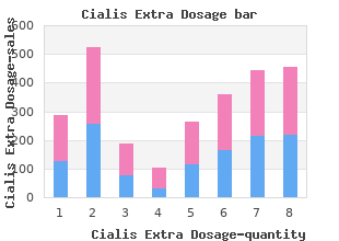 cialis extra dosage 40mg line