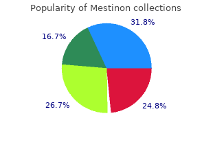 buy discount mestinon line