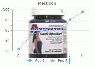 order generic mestinon