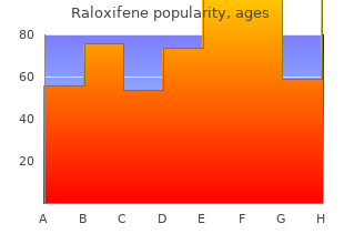 purchase raloxifene cheap