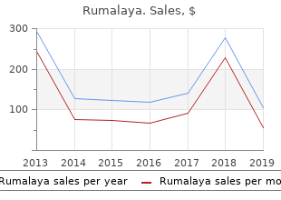 purchase rumalaya in united states online