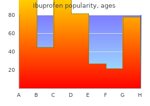 discount ibuprofen 400 mg line