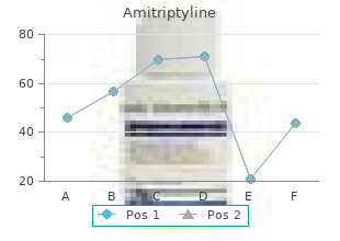 purchase amitriptyline pills in toronto