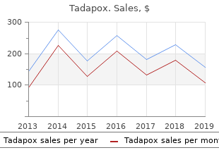 purchase tadapox master card