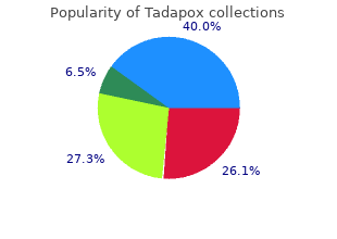 best 80mg tadapox