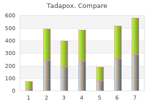 order 80mg tadapox with visa