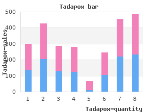 discount tadapox 80 mg on-line