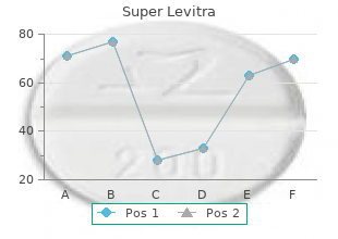 buy super levitra 80mg mastercard