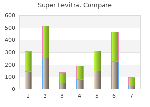 80mg super levitra sale