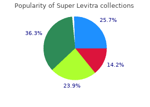 buy super levitra 80 mg with amex