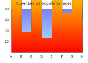 order generic super levitra