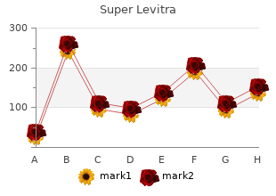 order super levitra with paypal
