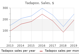 buy discount tadapox 80mg on line