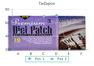 purchase tadapox overnight delivery
