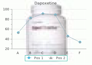 purchase generic dapoxetine online