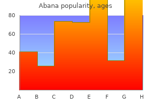 cheap abana online mastercard