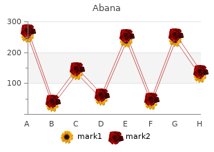 cheap abana line