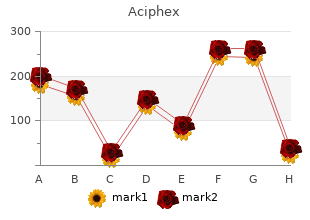 purchase aciphex from india