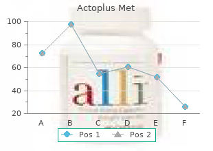 generic actoplus met 500mg free shipping