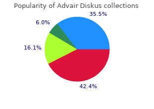 cheap 100mcg advair diskus amex