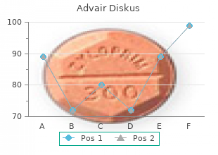 order advair diskus