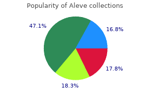 buy discount aleve on line
