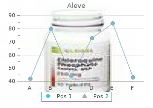 aleve 250 mg