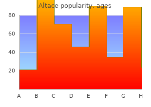 proven altace 10mg