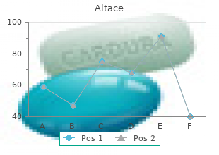 purchase discount altace online