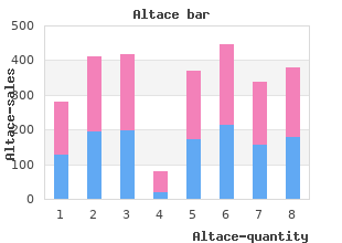 discount altace master card