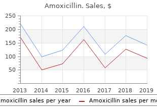 cheap 250 mg amoxicillin mastercard