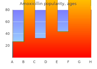 generic 250mg amoxicillin with amex