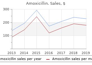 buy cheap amoxicillin 250 mg on line