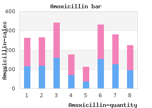 buy 500 mg amoxicillin overnight delivery